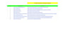 create manual profile backlinks for off page SEO
